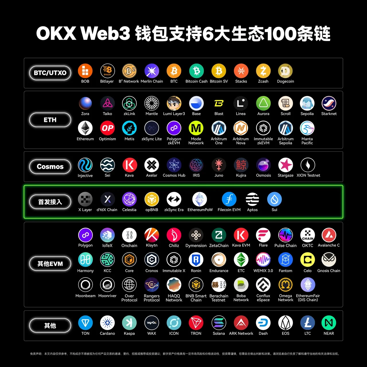 欧易App Web3钱包接入第100条链——TON,三步玩转TON链!